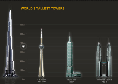 Ảrập Xêút: 1,2 tỷ USD xây dựng tòa tháp cao hơn 1.000m | ảnh 1