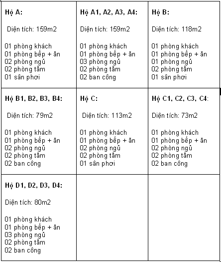 Thiết kế, mẫu nhà của Căn hộ chung cư Da Sà | ảnh 1